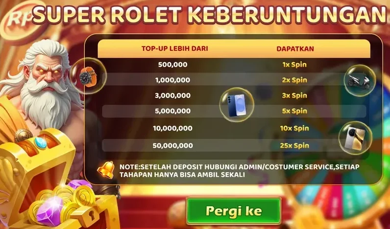 SUPER ROLET KEBERUNTUNGAN